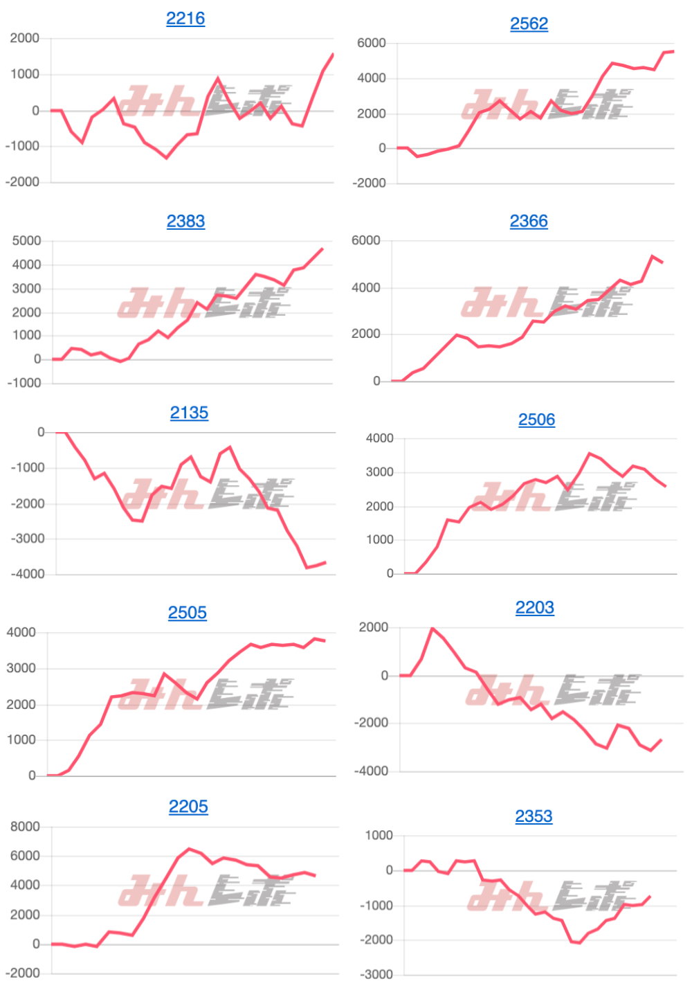 出玉スランプグラフ