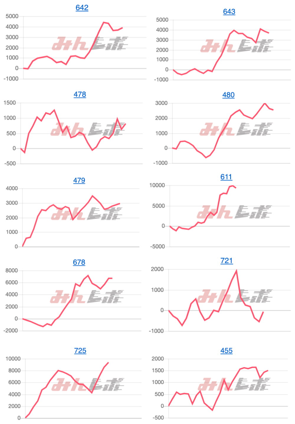 出玉スランプグラフ