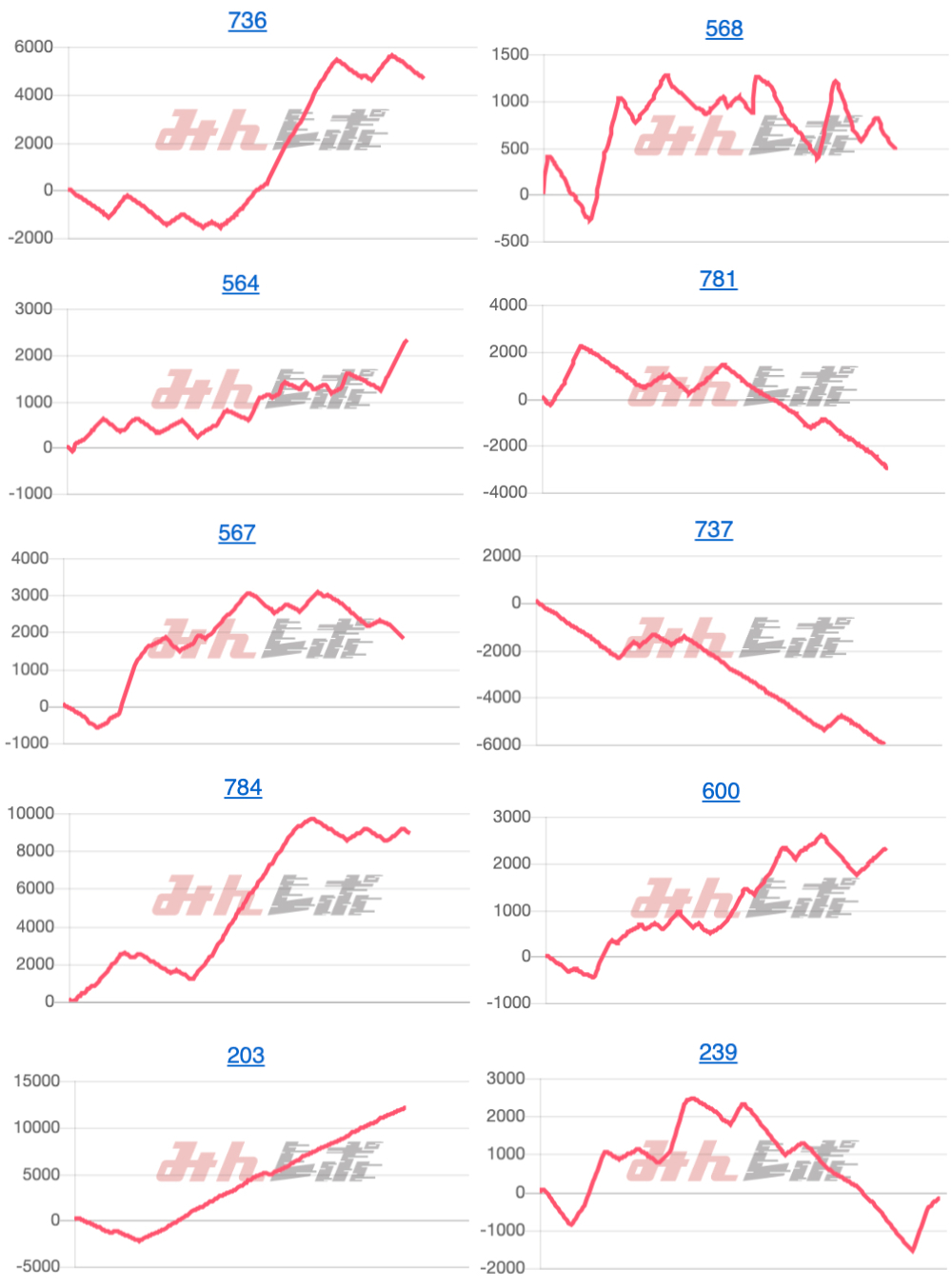 出玉スランプグラフ