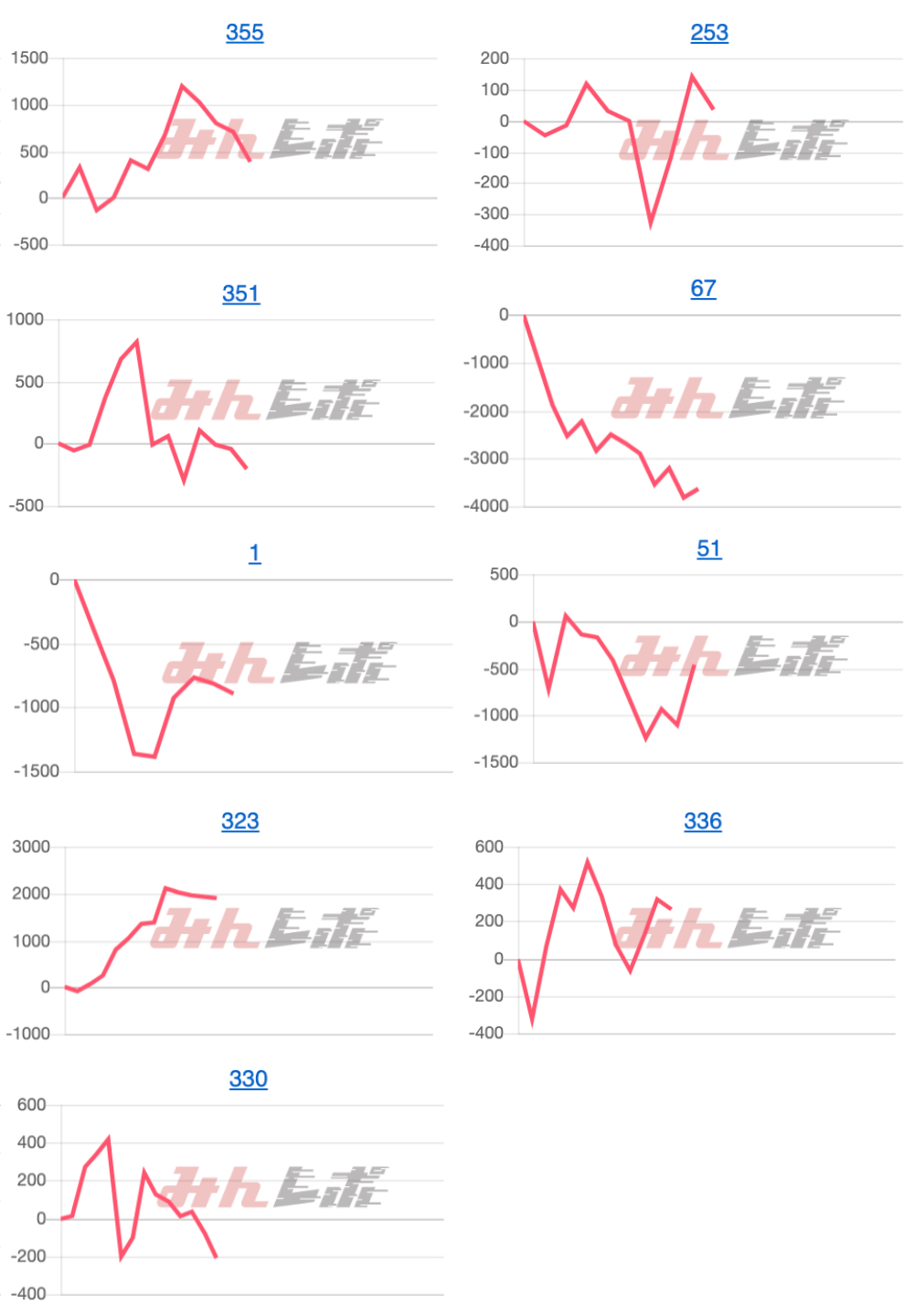 出玉スランプグラフ