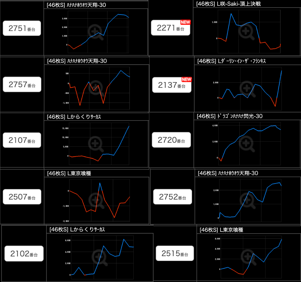 出玉スランプグラフ