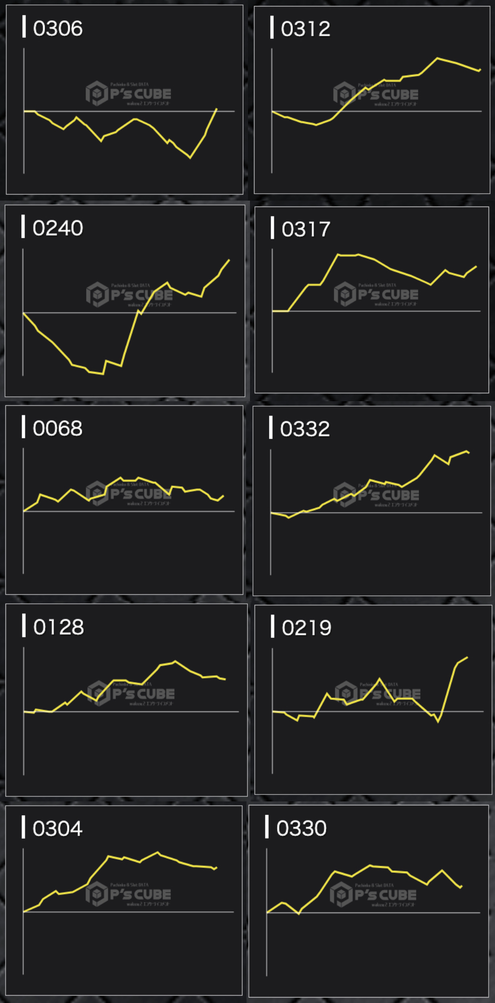 出玉スランプグラフ
