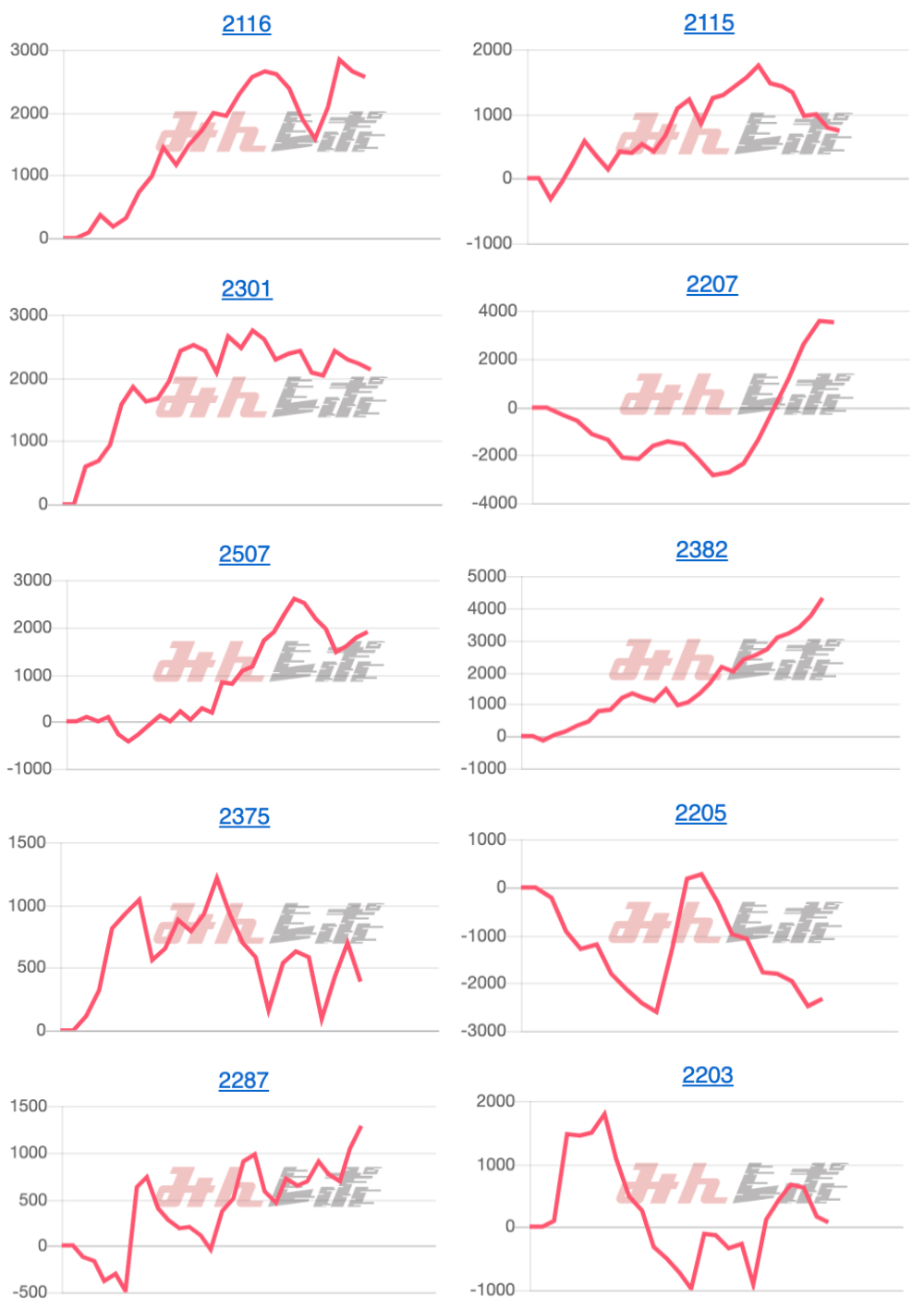 出玉スランプグラフ