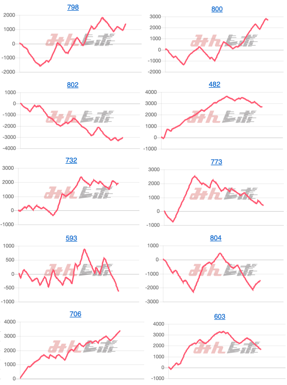 出玉スランプグラフ