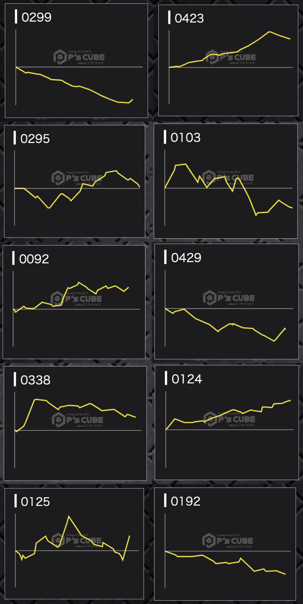 出玉スランプグラフ