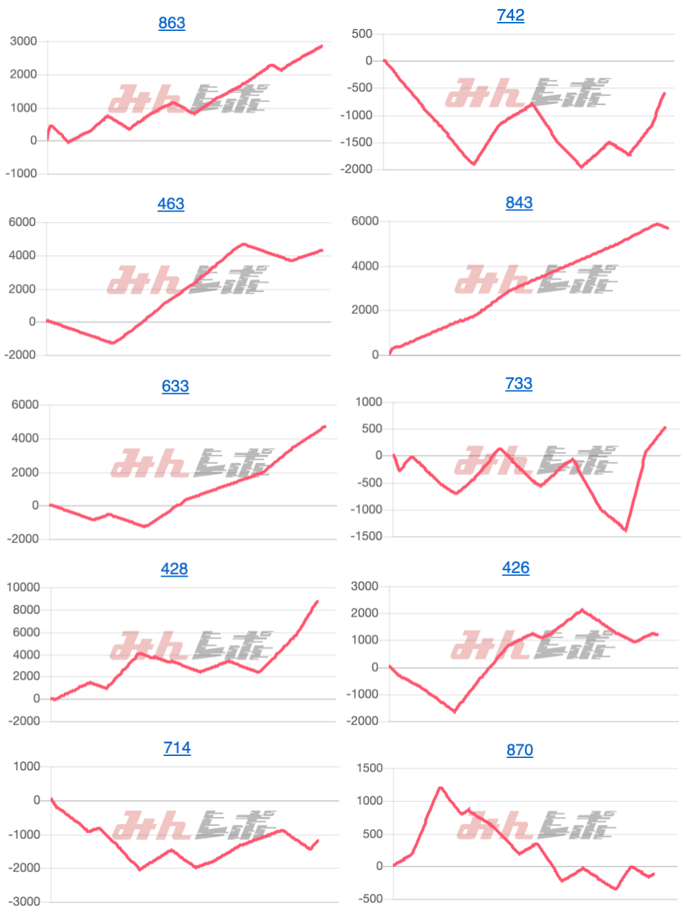 出玉スランプグラフ