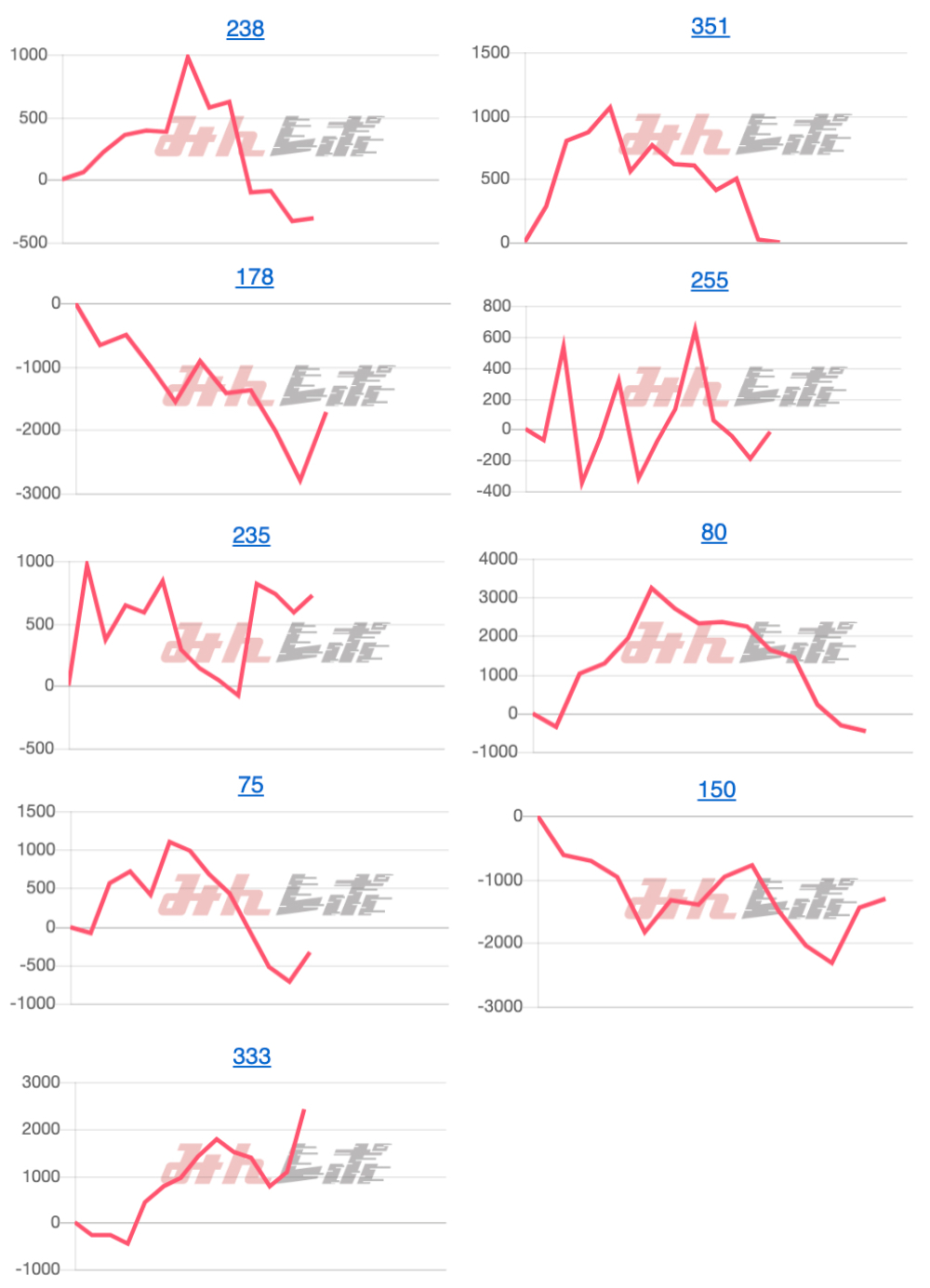 出玉スランプグラフ