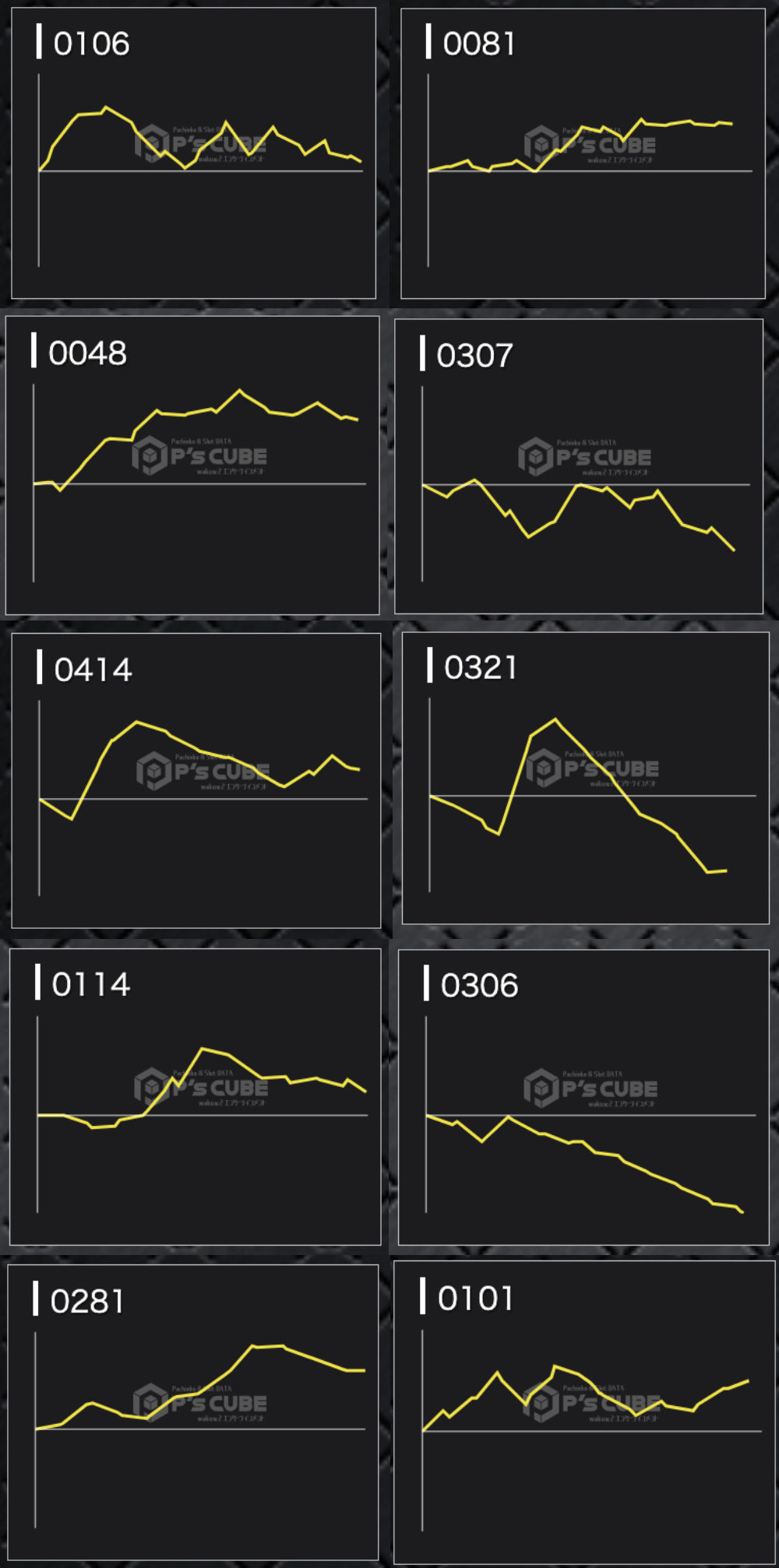 出玉スランプグラフ