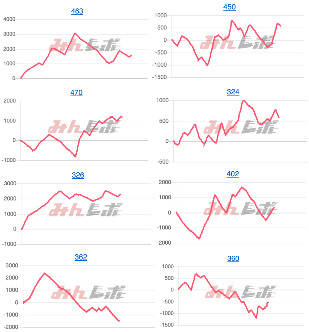 出玉スランプグラフ
