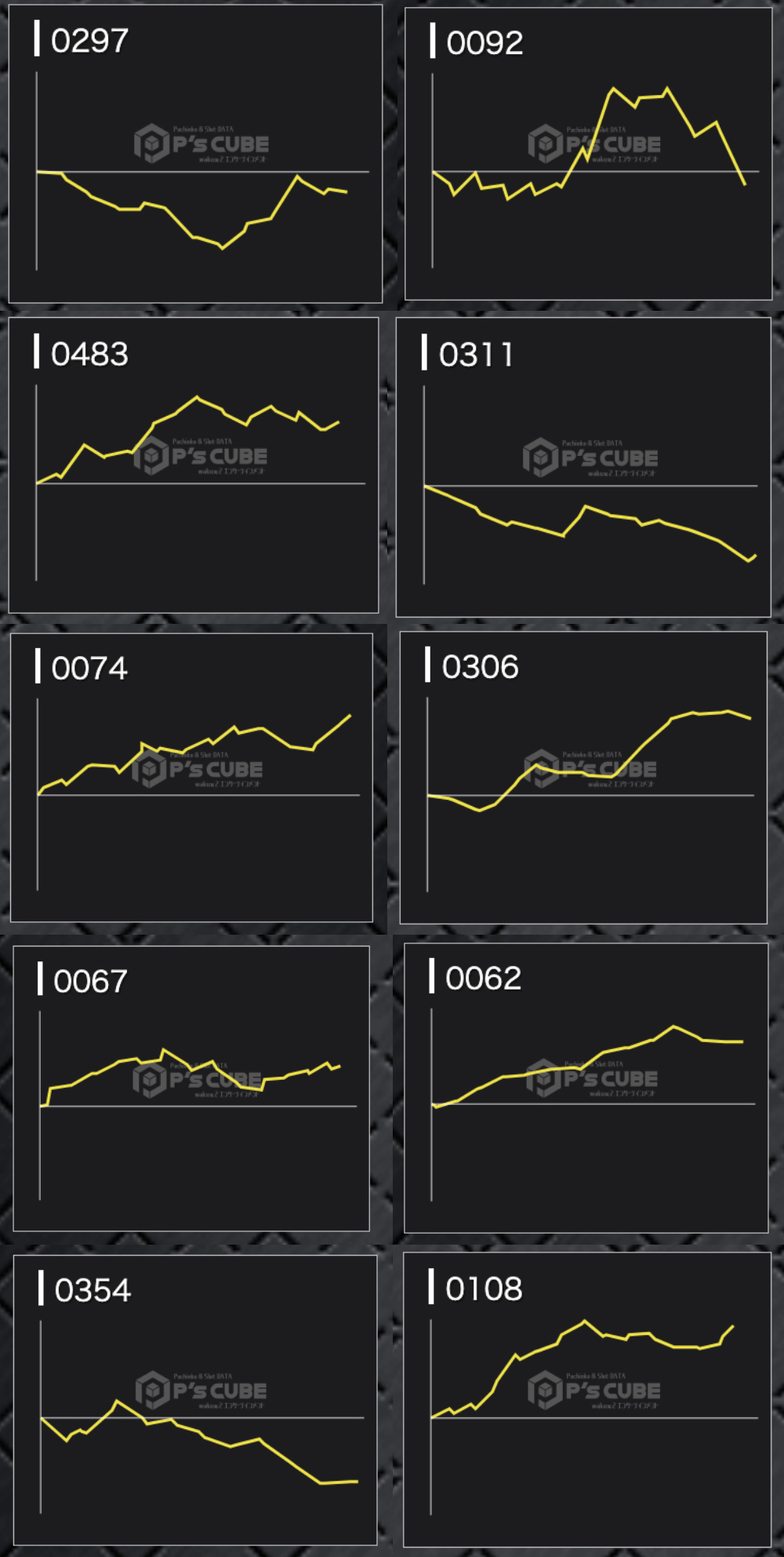 出玉スランプグラフ
