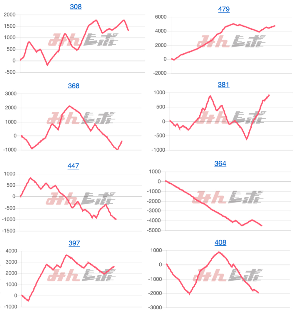 出玉スランプグラフ
