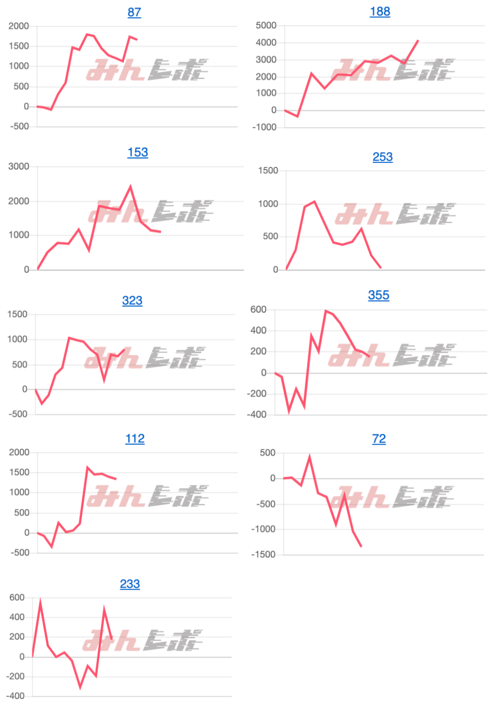 出玉スランプグラフ