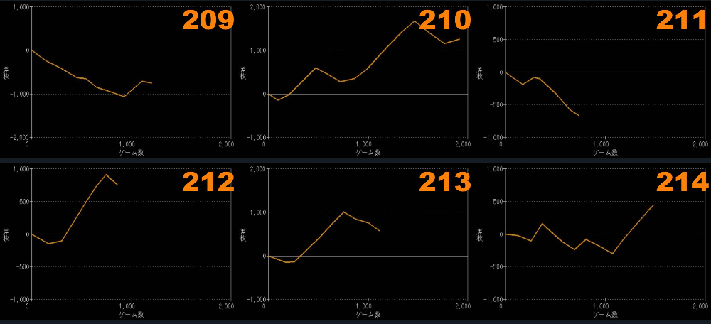 出玉スランプグラフ
