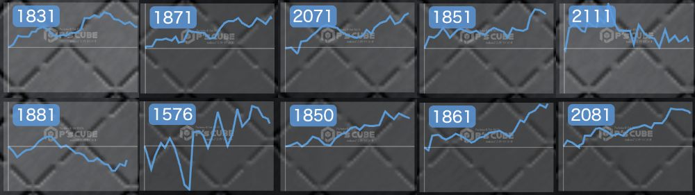 出玉スランプグラフ