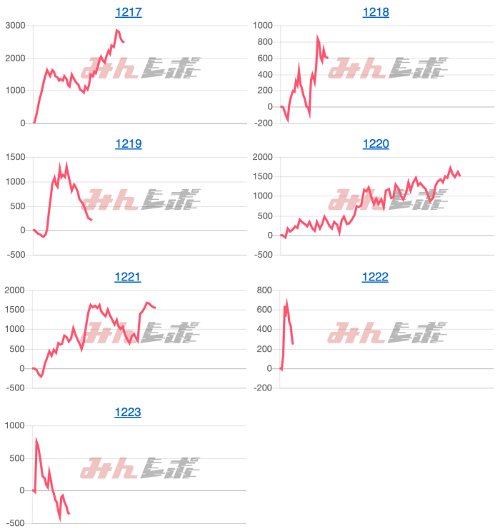 出玉スランプグラフ