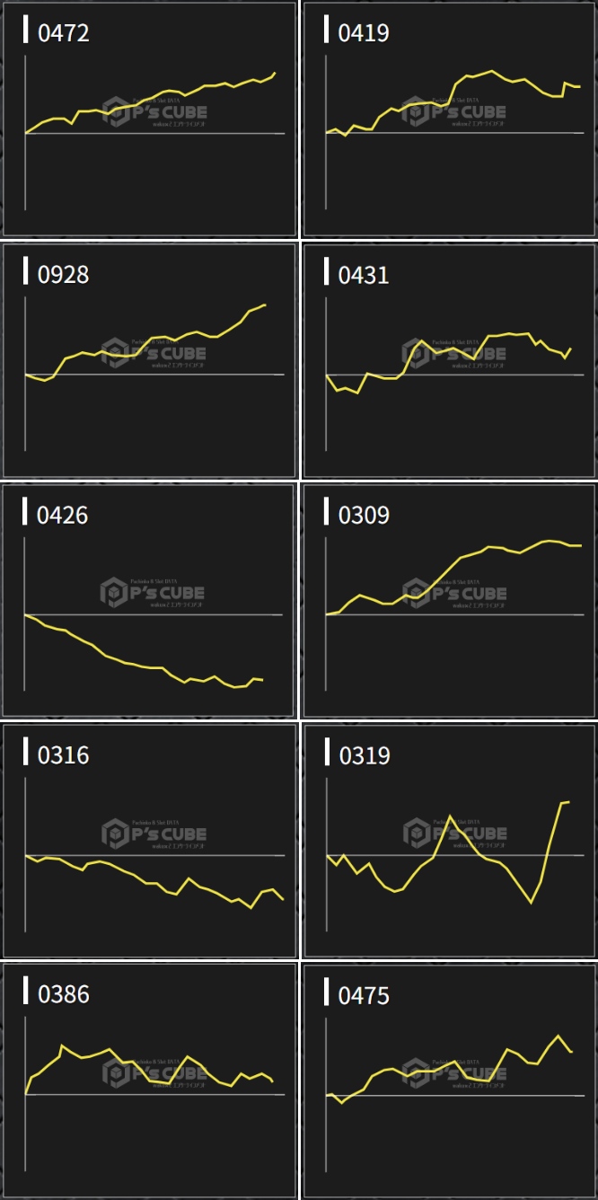 出玉スランプグラフ