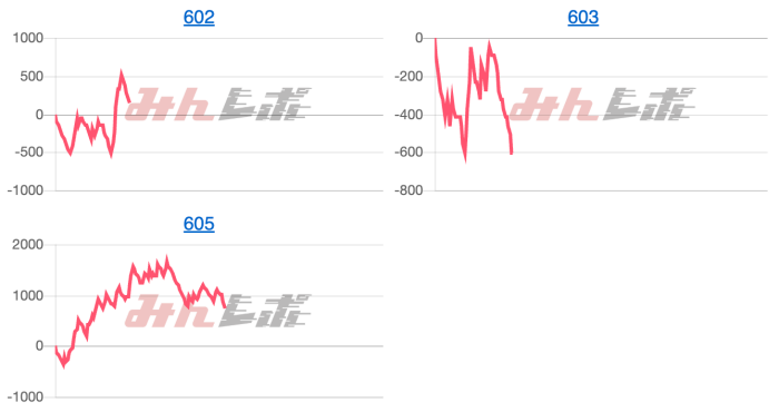 出玉スランプグラフ