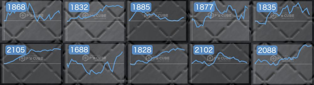 出玉スランプグラフ