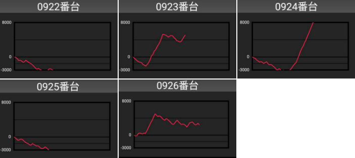 出玉スランプグラフ