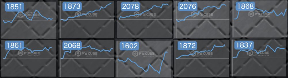 出玉スランプグラフ