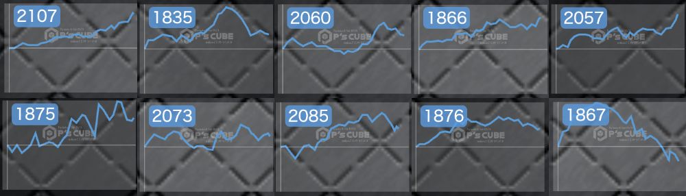 出玉スランプグラフ