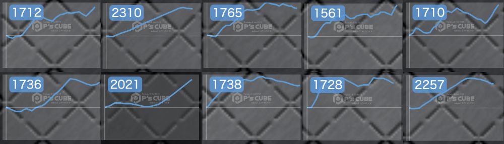 出玉スランプグラフ