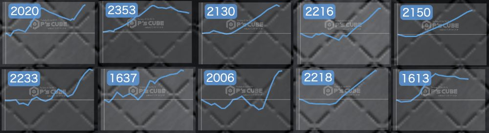 出玉スランプグラフ