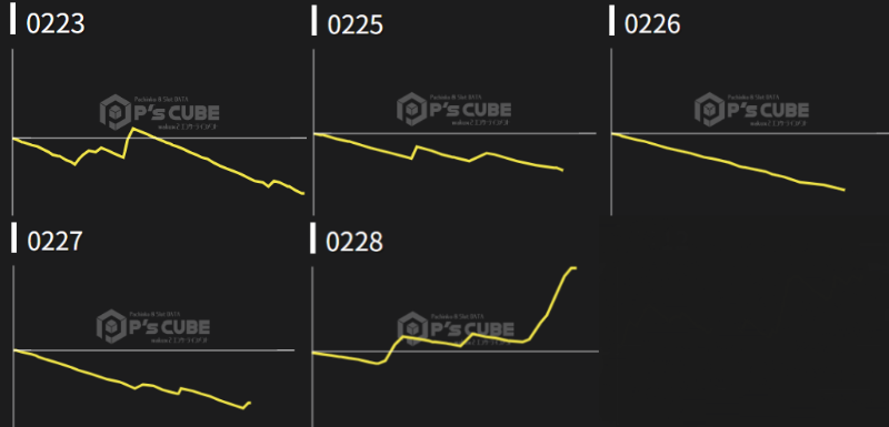 出玉スランプグラフ