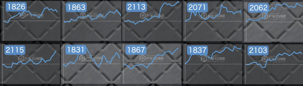 出玉スランプグラフ