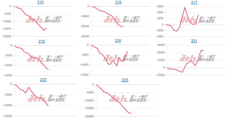 出玉スランプグラフ