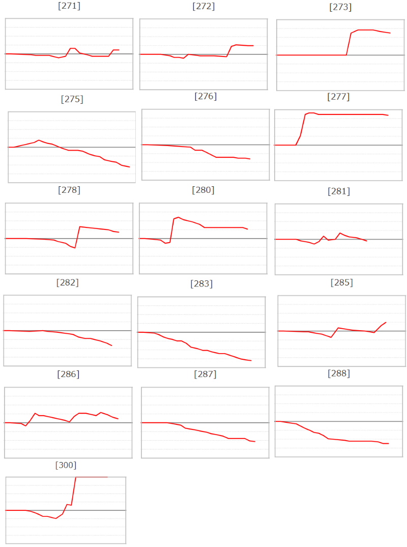 出玉スランプグラフ