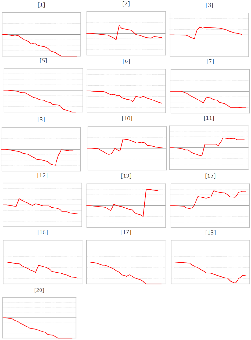 出玉スランプグラフ
