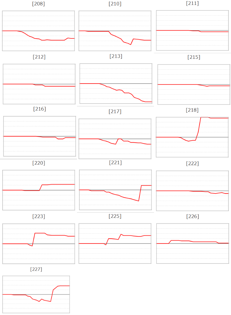 出玉スランプグラフ