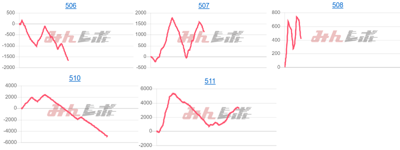 出玉スランプグラフ