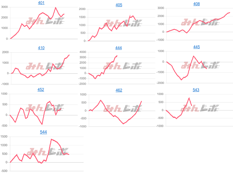 出玉スランプグラフ