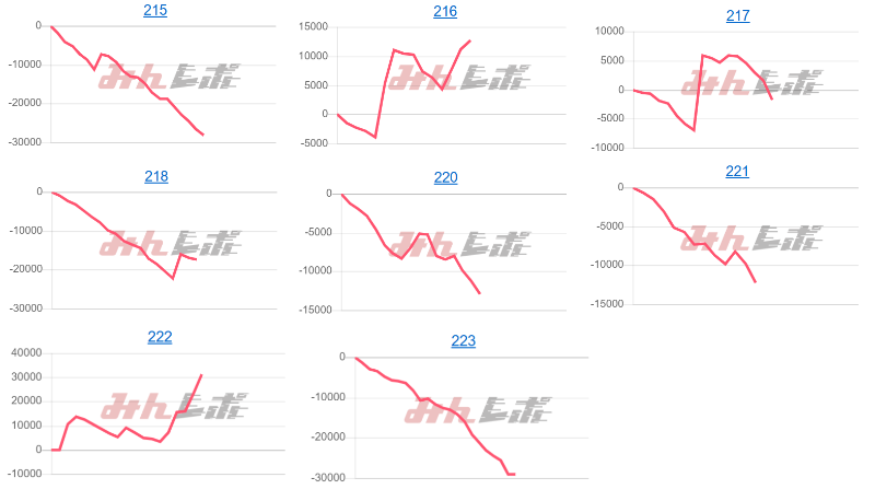出玉スランプグラフ