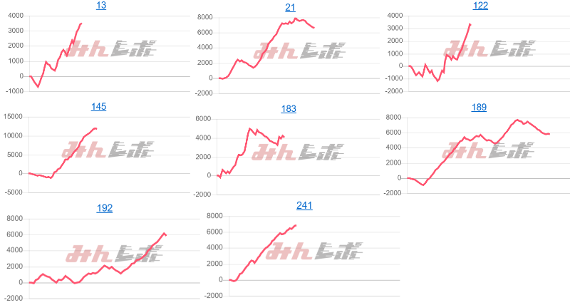 出玉スランプグラフ