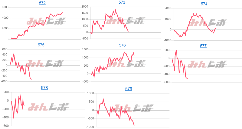 出玉スランプグラフ