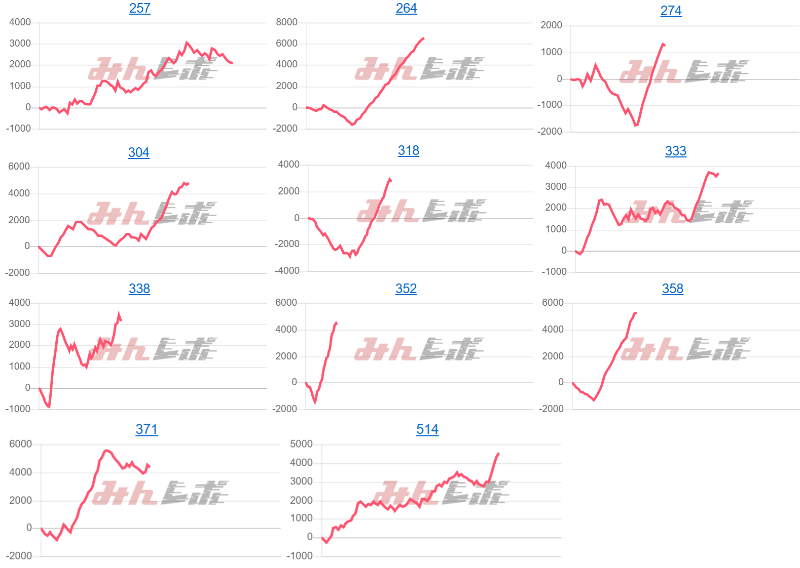 出玉スランプグラフ