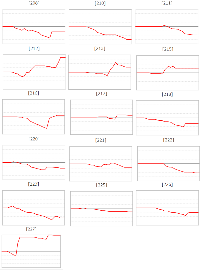 出玉スランプグラフ