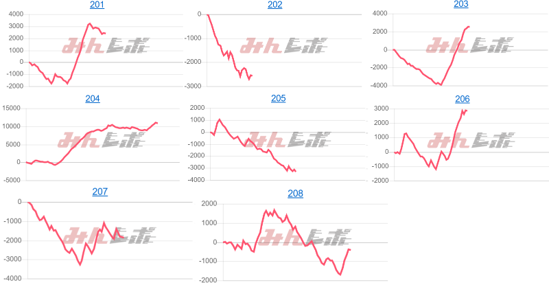 出玉スランプグラフ