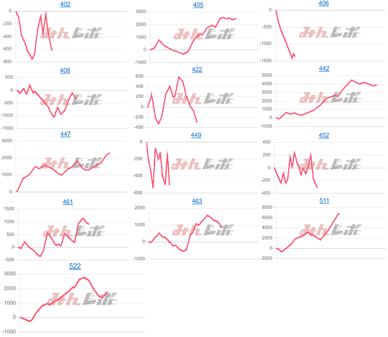 出玉スランプグラフ