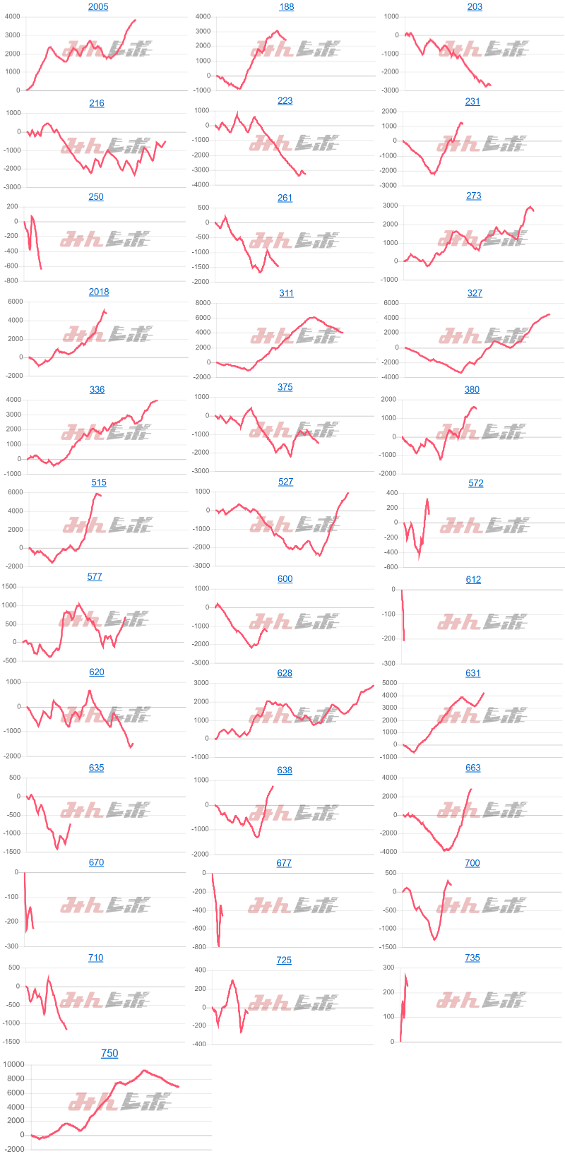 出玉スランプグラフ