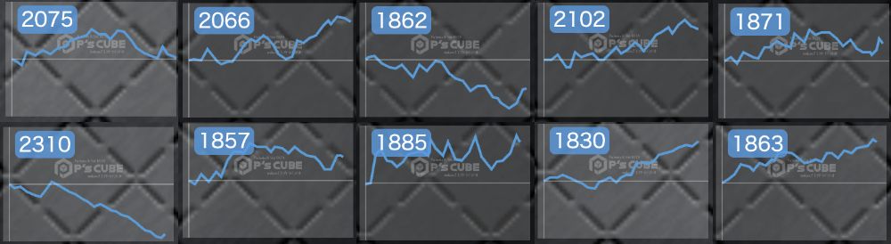 出玉スランプグラフ