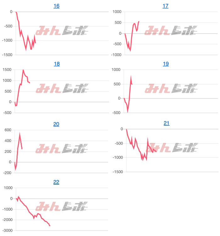 出玉スランプグラフ