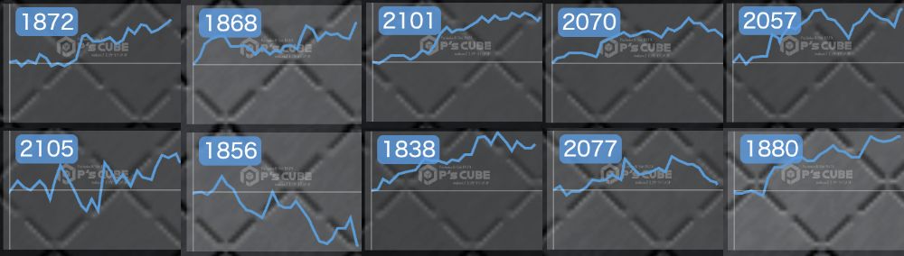 出玉スランプグラフ