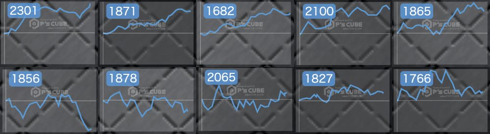 出玉スランプグラフ