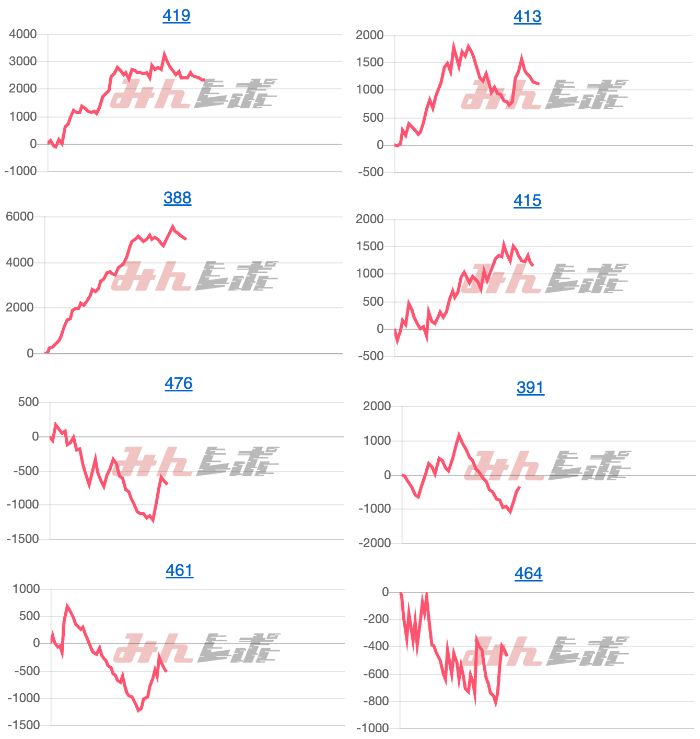 出玉スランプグラフ