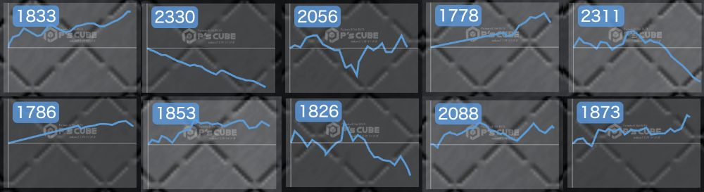出玉スランプグラフ