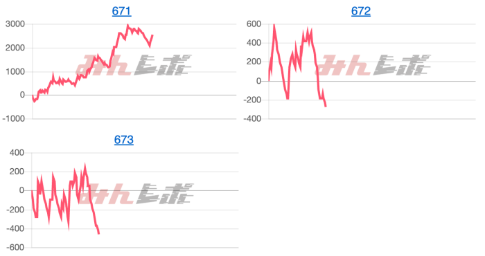 出玉スランプグラフ